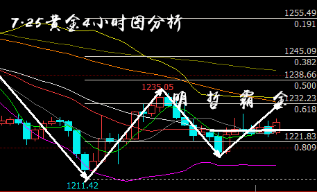 7.25黃金.png
