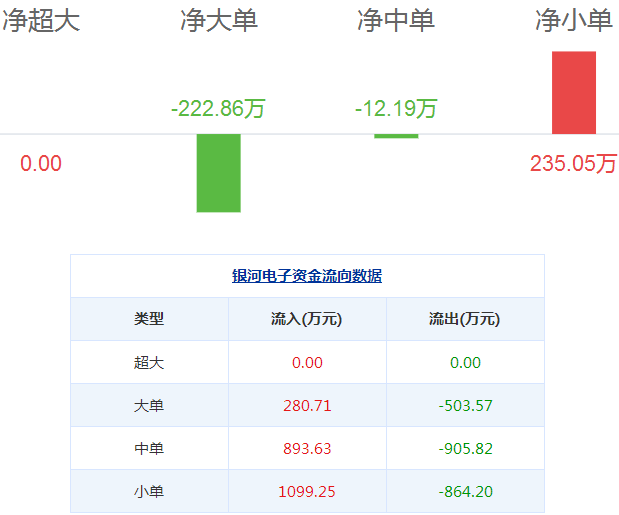 銀河電子股票