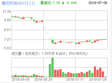 康尼機(jī)電