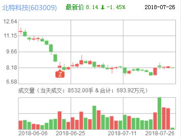 北特科技