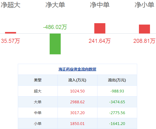 海正藥業股票