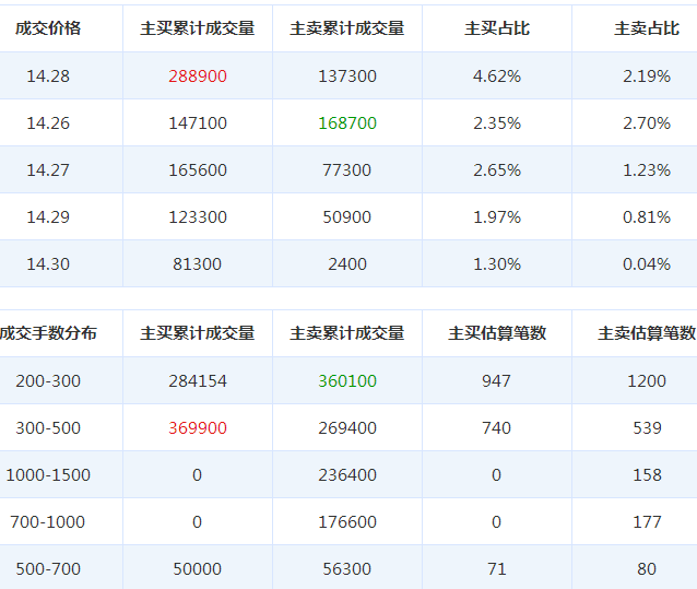 海正藥業股票