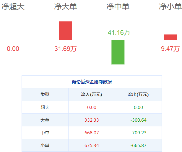 海倫哲股票