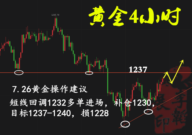 韜展戰金：7.26黃金多頭強勢上破，今日回踩跟近附解套