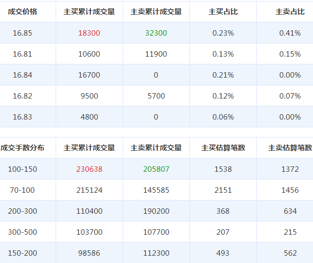 新北洋股票