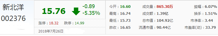 新北洋股票