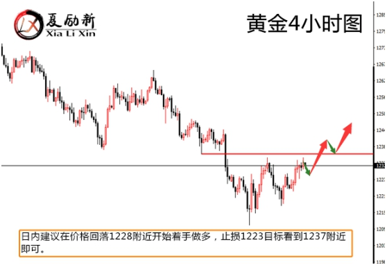 夏勵新：美歐“免戰”觸發美元看空信號，黃金多頭時代來臨？