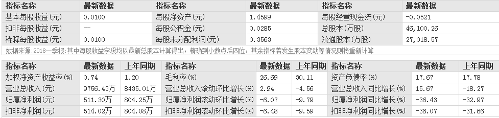 棒杰股份股票