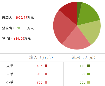 棒杰股份股票
