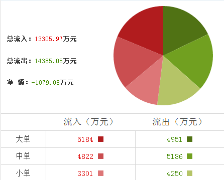 美亞柏科股票