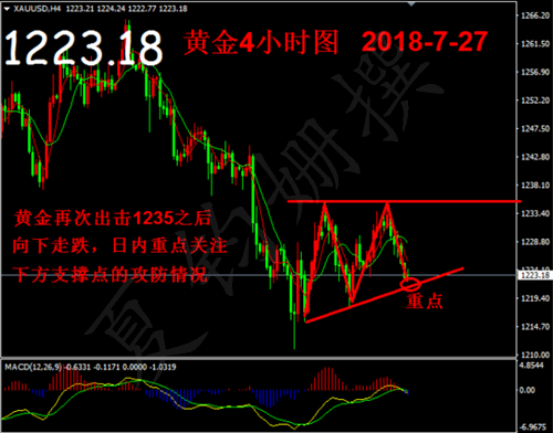 夏鈞姍：7.27周線收官操作謹防黑天鵝，日內黃金如何布局？