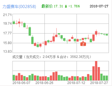 力盛賽車