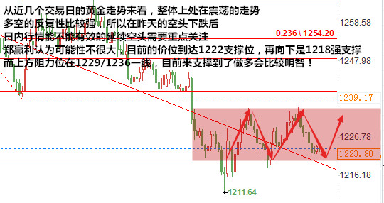 鄭贏利：7.27GDP泄密致美元承壓 今日黃金行情解析