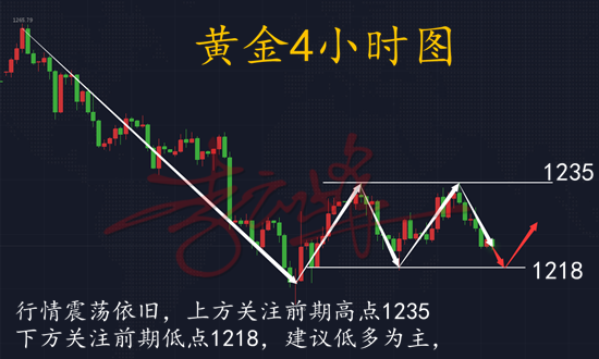 云峰財經(jīng)：7.27黃金周線收官，橫盤整理謹防黑天鵝