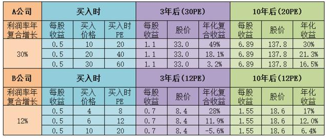 價(jià)值投資