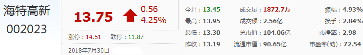 海特高新股票