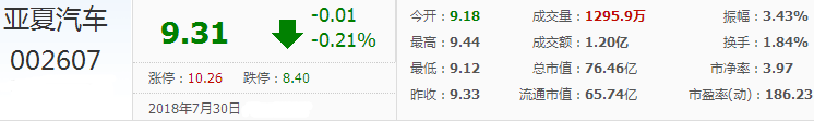 亞夏汽車股票