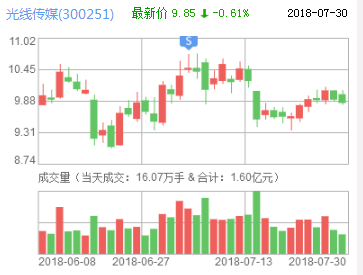 光線傳媒