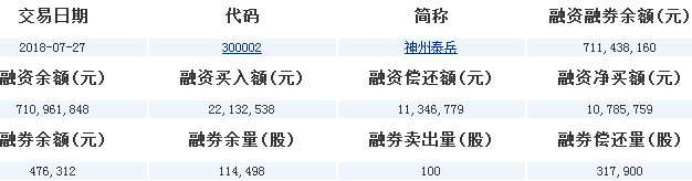神州泰岳股票