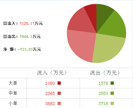 三維絲股票行情技術(shù)分析