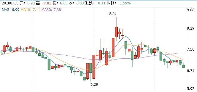 華斯股份股票