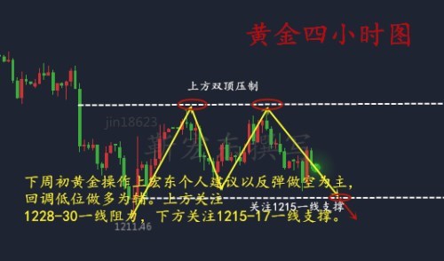 靳宏東7.30超級(jí)周迎來窄幅度震蕩，看黃金今日歐盤操作策略