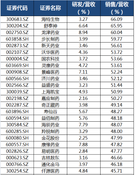 醫藥概念股