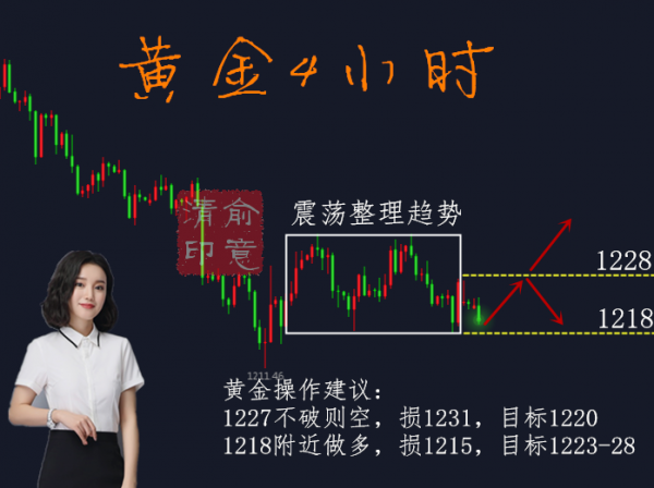 俞意清: 7.30黃金非農再攜手能否沖破區間，黃金操作建議
