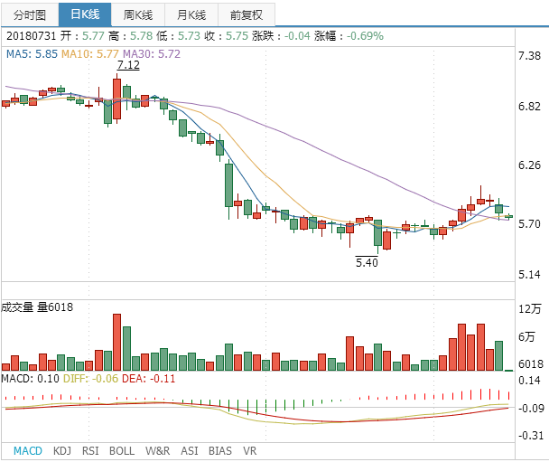 合肥百貨股票