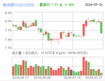 南京銀行