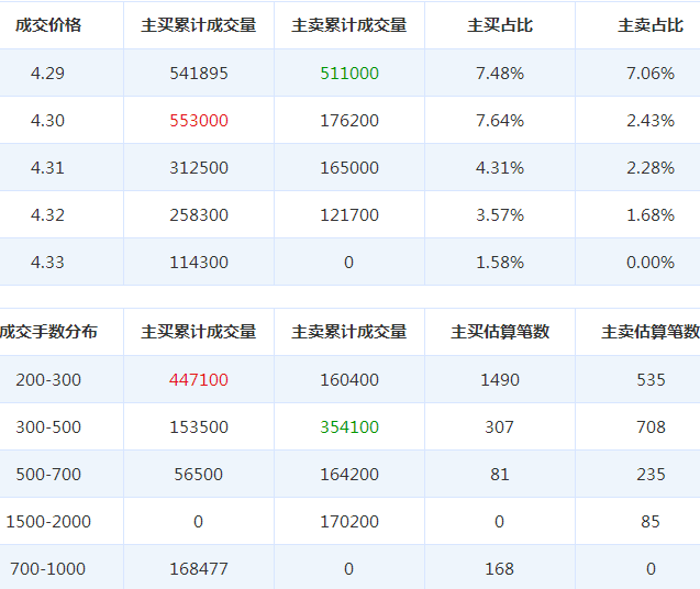湖北能源股票