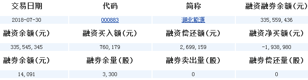 湖北能源股票