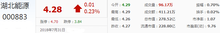 湖北能源股票