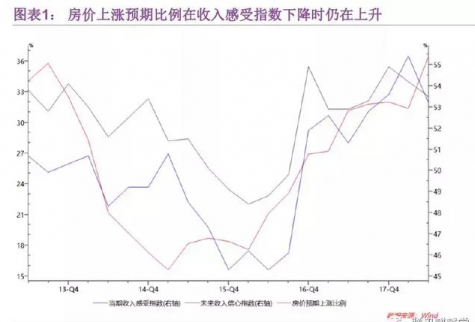遲來的會議，沒來的轉向