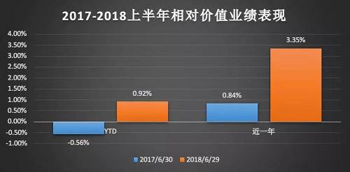 股指期貨