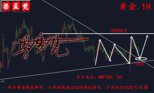 8.1黃金穿頭刺腳鬧哪般?下探回升是否筑底成功