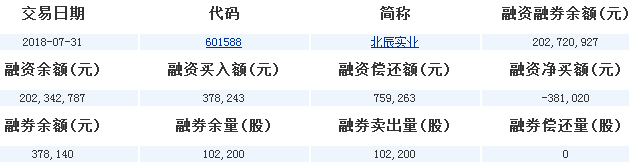 北辰實業股票