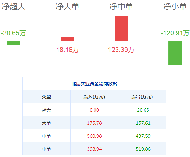 北辰實(shí)業(yè)股票
