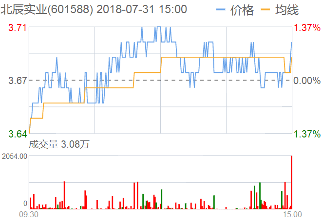 北辰實(shí)業(yè)股票