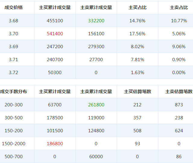北辰實(shí)業(yè)股票