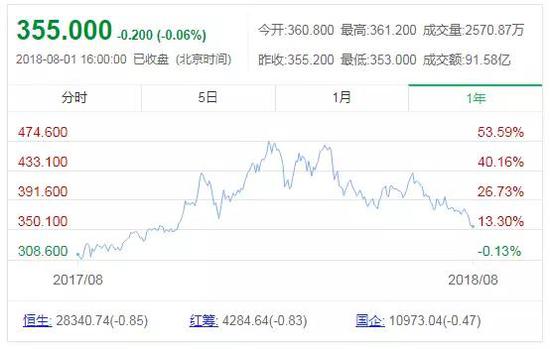 （數據來源：東方財富網）