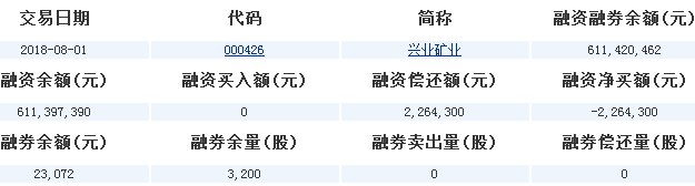 興業(yè)礦業(yè)股票