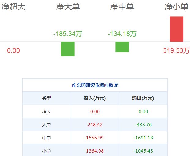 南京熊貓股票
