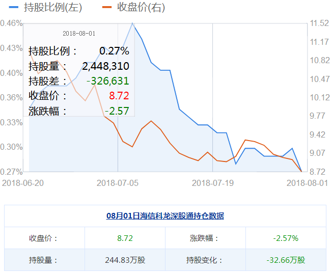 海信科龍股票