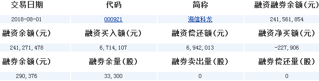 海信科龍股票