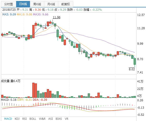 海信科龍股票
