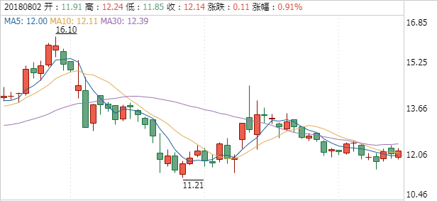 金龍汽車股票