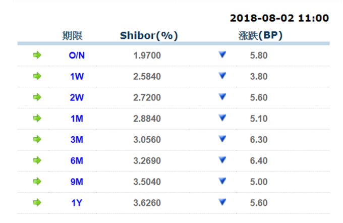 上海銀行間同業拆放利率
