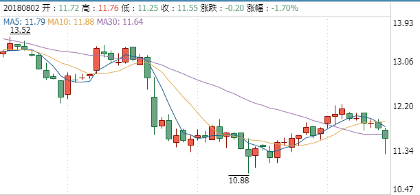 江鈴汽車股票