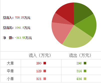 江鈴汽車股票